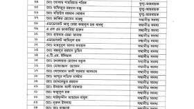মুক্তাগাছায় উপজেলা বিএনপির আহবায়ক কমিটি গঠিত